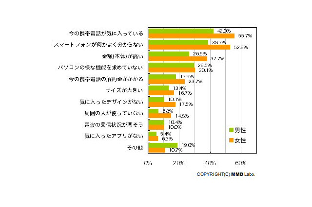スマートフォン購入意欲に関する意識調査――MMD研究所 画像