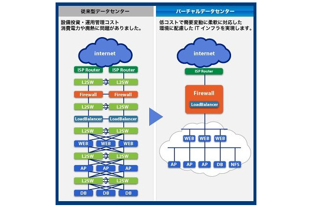 MEX、東京大学向け電子メール高速一斉配信システムのプラットフォームを構築 画像