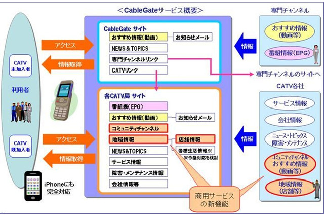 JDS、全国CATV局の番組情報等を集約――「Cable Gate」本格サービス開始 画像