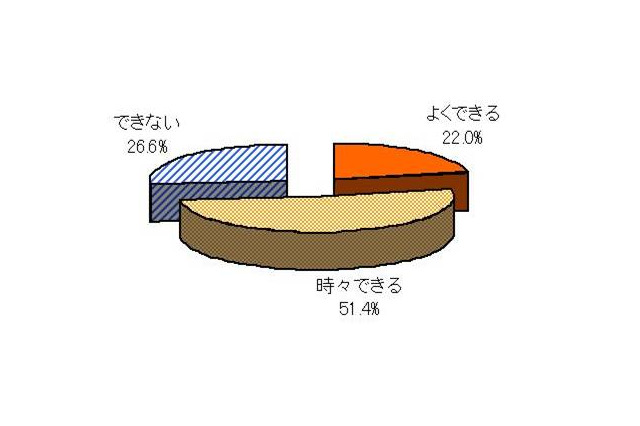 女性の選ぶ“背中美人”はダントツの支持で小雪に! 画像