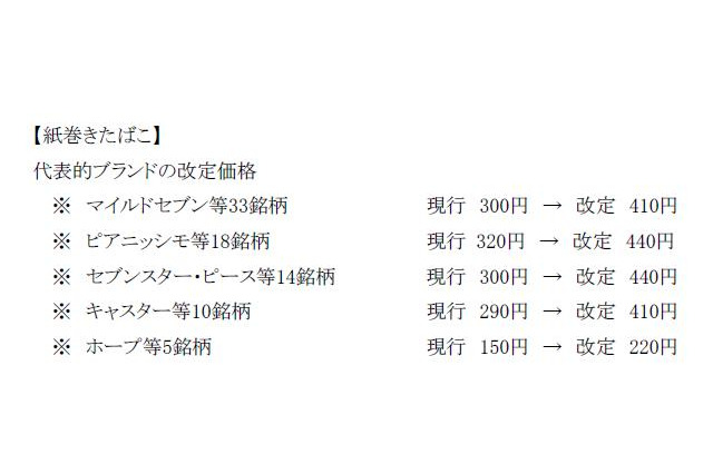 10月からたばこ値上げ～マイルドセブン410円、セブンスター440円に 画像