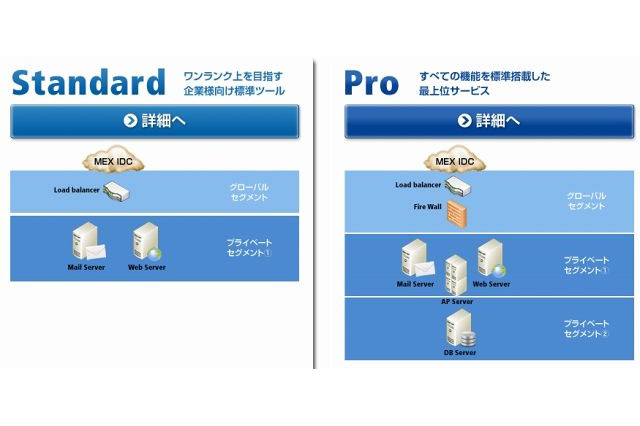 フリービットとMEX、仮想データセンターサービス「MeX VDC」ラインアップ刷新 画像