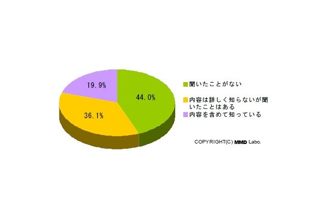 子どもの携帯電話、重視しているのは「GPS」8割「ネット」1割 ~ MMD研調べ 画像
