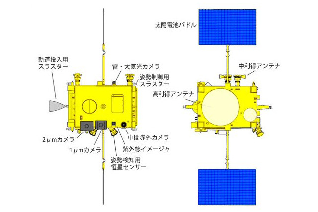 明朝、JAXAが「あかつき」「IKAROS」打ち上げを生中継! 画像