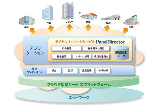 NEC、デジタルサイネージの海外展開を本格化 ~ 韓国の流通大手と販売提携 画像