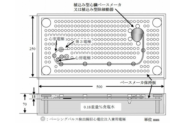 「HSUPAで影響なし」 ~ 総務省、携帯電話による医療機器への影響を調査 画像