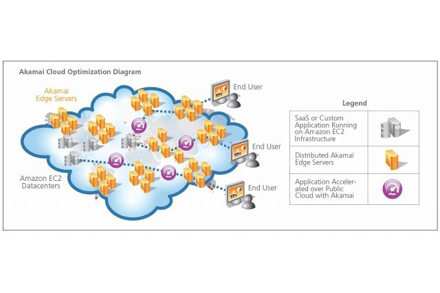 アカマイ、パブリッククラウド・プラットフォームを強化 ~ Amazon EC2パフォーマンスを2倍以上加速 画像