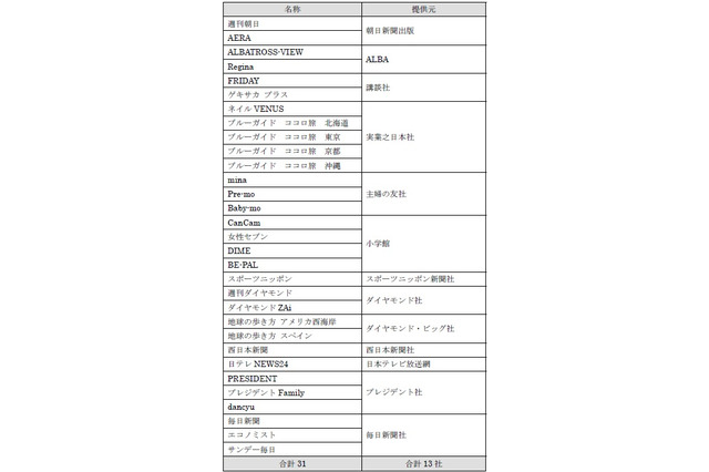 新聞・雑誌定額配信アプリ「ビューン」提供開始 画像