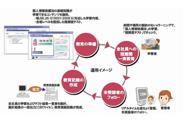 日立電サ、「個人情報保護法」の教育コンテンツとeラーニングシステムをパッケージ化して販売 画像