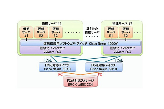 佐賀大学、仮想化技術導入のネットワーク利用者認証システム基盤を構築 画像
