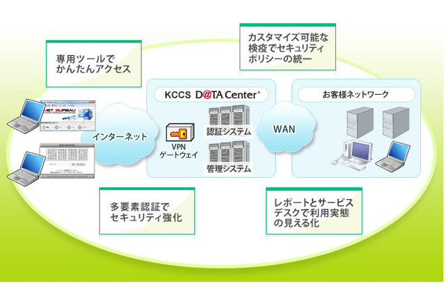 京セラコミュニケーションシステム、大塚製薬の5000名のリモートアクセス環境をリニューアル 画像
