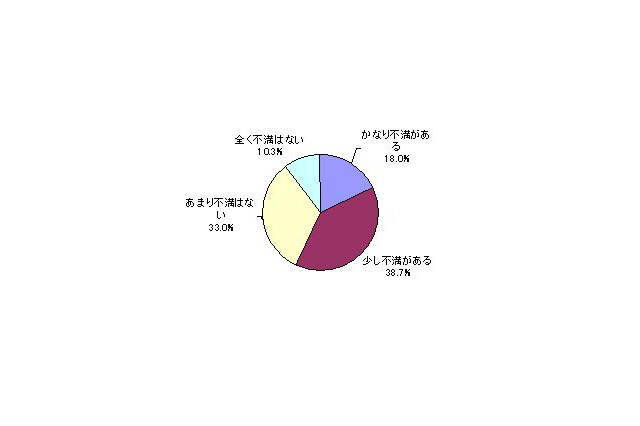 妻の2人に1人が夫の体型に「不満アリ」 画像