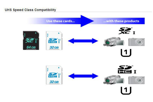 SDHC/SDXCカードに「超高速マーク」を導入――最高で毎秒104MBをサポート 画像