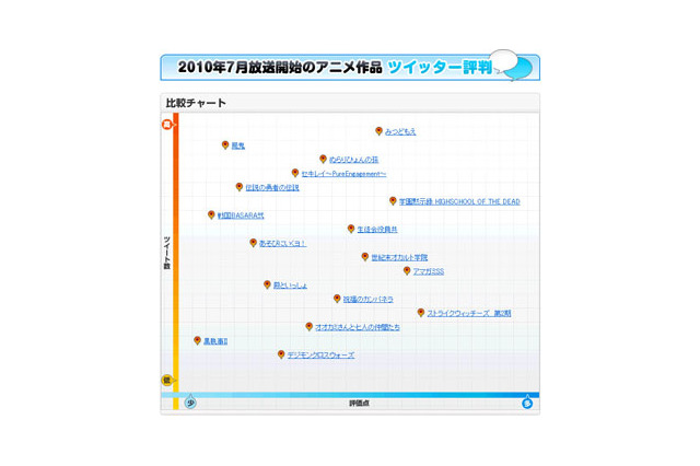 「ストライクウィッチーズ」などが高評価～アニメワンで7月新アニメ分析 画像