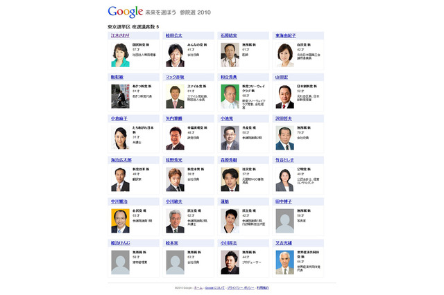 グーグル、候補者の情報をまとめて表示する「未来を選ぼう 参院選 2010」 画像