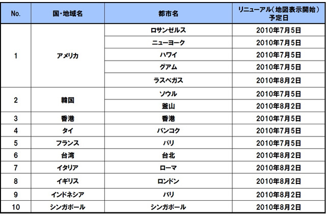 NTTドコモ、海外でのGPS機能を改善 画像