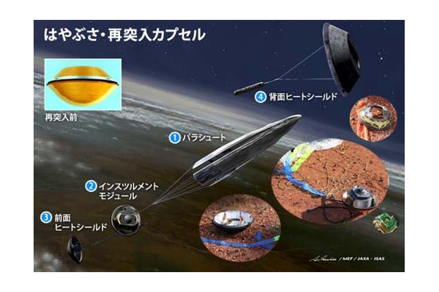 JAXA、「はやぶさ」カプセルを公開展示 画像