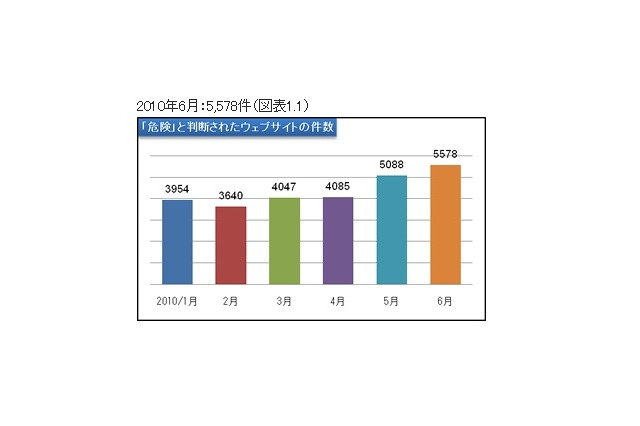 「隠さない」ことで逆に隠蔽？ ～Web改ざんの最新手口をセキュアブレインが解説 画像