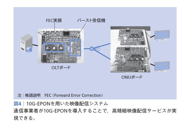 【テクニカルレポート】高信頼・大量データの情報通信サービスを支えるブロードバンド光ネットワーク技術――日立評論~後編 画像