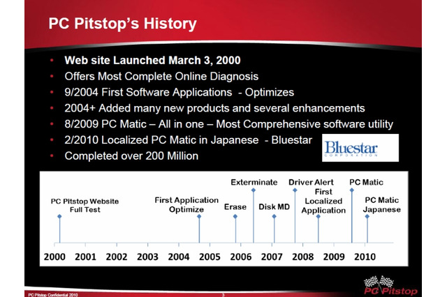 ブルースター、PCチューニングソフトの新版「PC Matic 2011」製品説明会を開催 画像