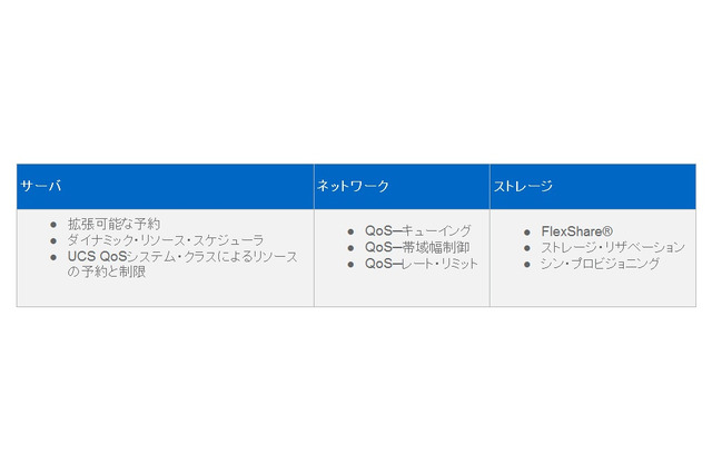 【テクニカルレポート】Cisco、VMware、NetAppの協業によるマルチテナント環境の強化 エンドツーエンドのサービス品質~後編 画像