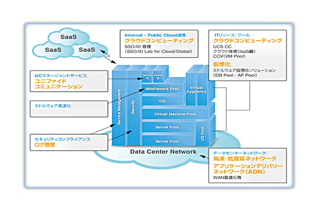 CTC、クラウドなど各種ソリューションのデモ体感サービス「Advanced Experience Service」開始 画像