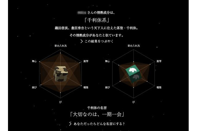 家康？ベートーヴェン？ザッパ!?　影響を受けた偉人をTwitterのIDで診断 画像