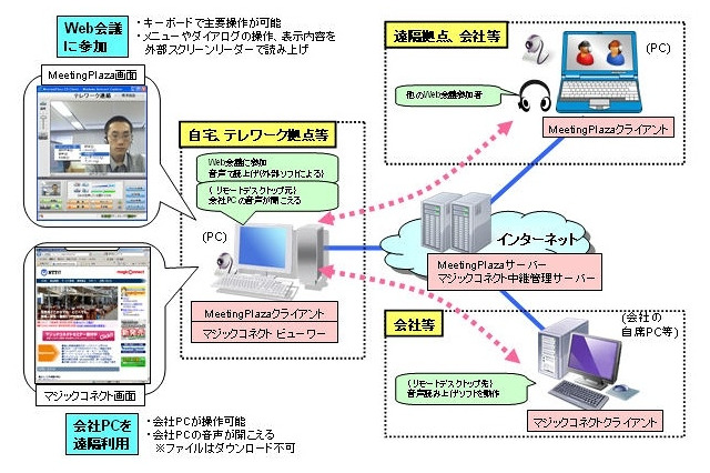 NTTアイティが視覚障がい者も操作可能なテレワークツールを開発 画像