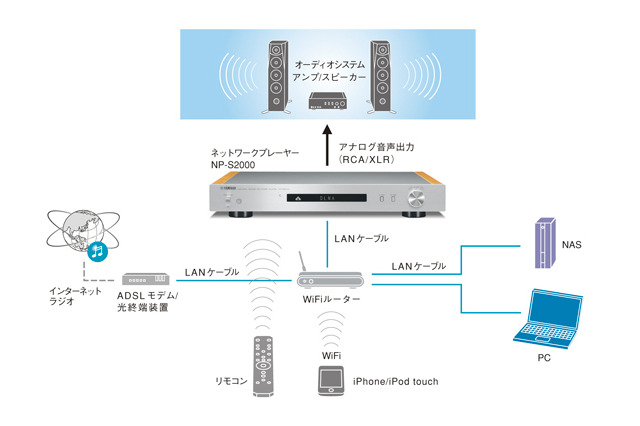ヤマハの高級ネットワークプレーヤー「NP-S2000」に新色ブラックが追加 画像