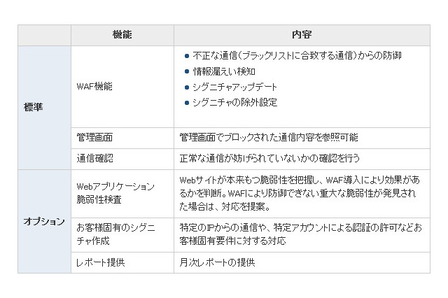IIJ、IIJ GIOでクラウド型オールインワンWAFを10/1より提供 画像