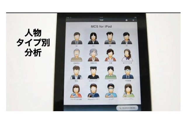 大規模調査結果がビジュアルに見やすく！アスキー総研のiPad版「MCS Elements」 画像