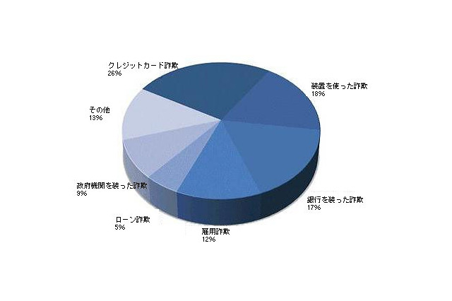 「大学生は、もっとセキュリティ意識の向上を」……マカフィーが警鐘 画像