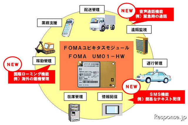 NTTドコモ、FOMAユビキタスモジュールを低価格化　音声通話にも対応 画像