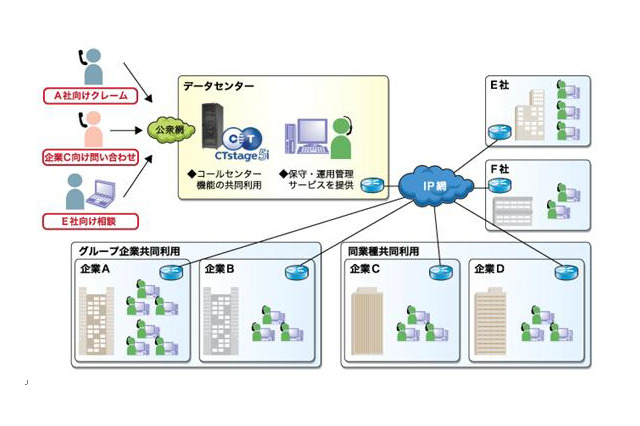 OKIネットワークス、座席数の増減に対応したSaaS型コールセンターサービス 画像