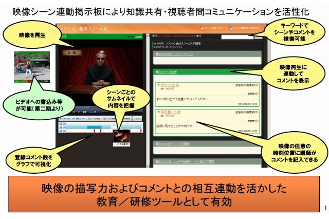 NTTグループ、eラーニングの可能性を広げる「映像ハンドリング技術」の実験を開始 画像