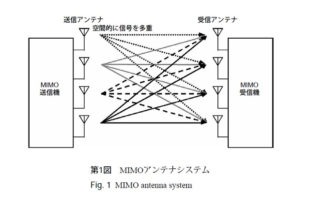 【テクニカルレポート】次世代携帯電話向け端末MIMOアンテナの屋外電波伝搬評価……パナソニック技報 画像
