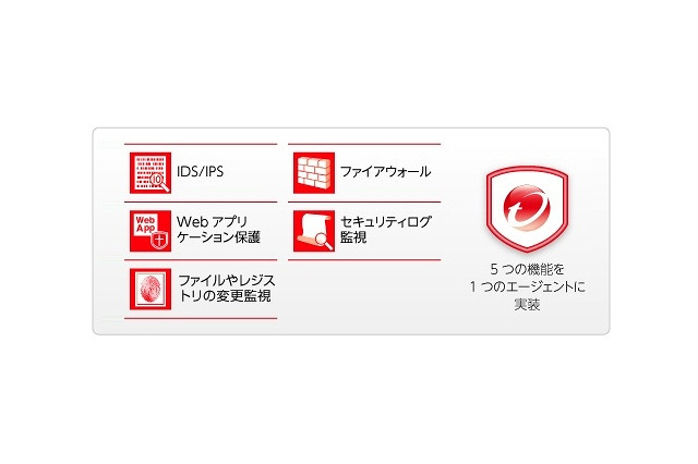 トレンドマイクロ、バーチャルアプライアンスによるウイルス対策「Trend Micro Deep Security 7.5」発売 画像
