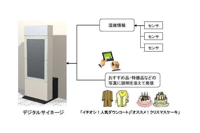 千葉県柏市に国内13社3大学が結集、実証実験「ユビキタスパーク」開始 画像