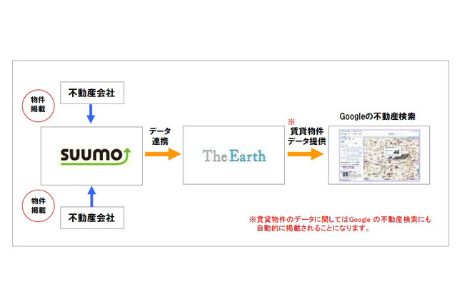 リクルート「SUUMO」の不動産情報がGoogle不動産検索に 画像