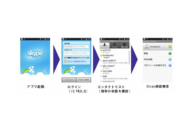 KDDI、「Skype au」をIS03発売と同時提供……Skype同士の通話料金はすべて無料 画像