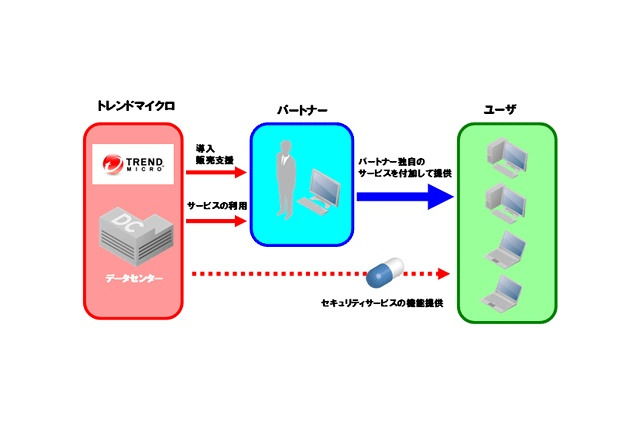 トレンドマイクロ、中小企業向けSaaS型「ウイルスバスター ビジネスセキュリティサービス」発表 画像