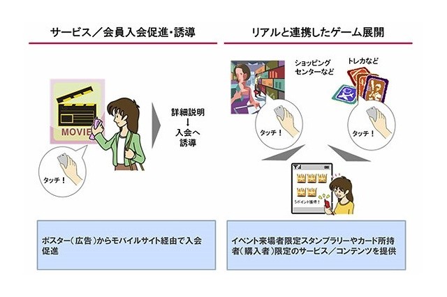 ドコモ、「iCタグリーダー」アプリ提供開始……おサイフケータイのタッチで情報読み取り 画像