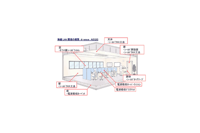 クマヒラ、無線LAN電波の漏洩を防ぐシールド設備を販売 画像
