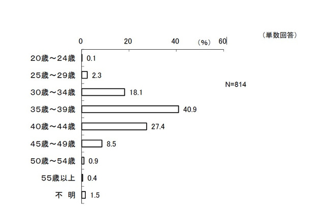 電子教科書、賛成と反対がほぼ同数…アスキー総研が保護者調査 画像