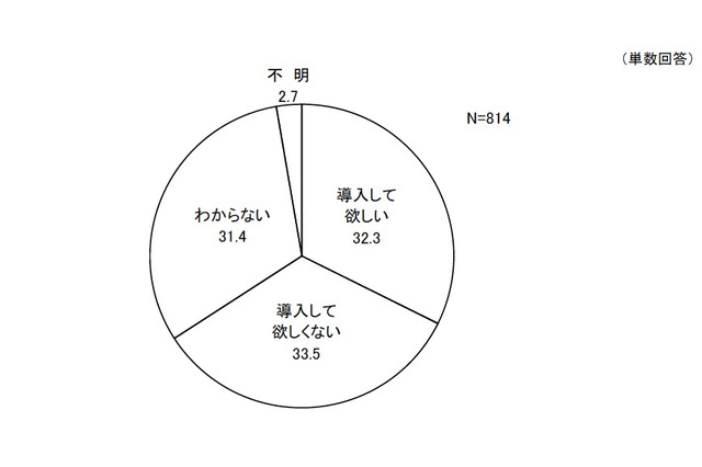 電子教科書、賛成と反対がほぼ同数…アスキー総研が保護者調査 画像