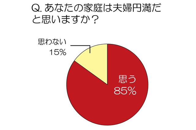 子供を持つ夫婦の7割が、2人きりでの旅行経験あり？　2人きりの旅行で期待することは？ 画像