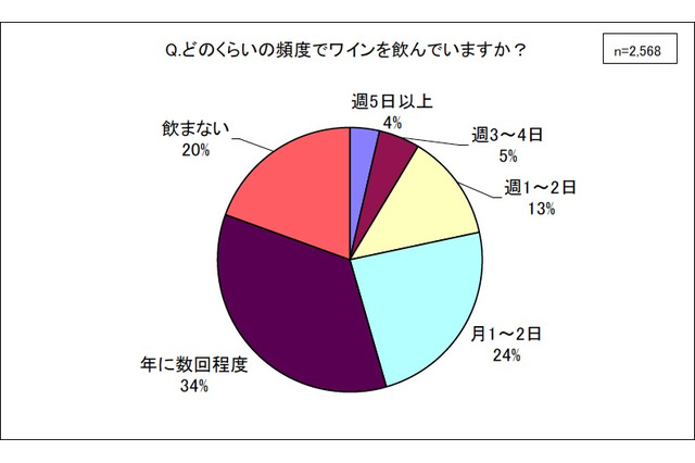 ボジョレー間もなく解禁…あなたは飲みますか？　そして予算は？ 画像