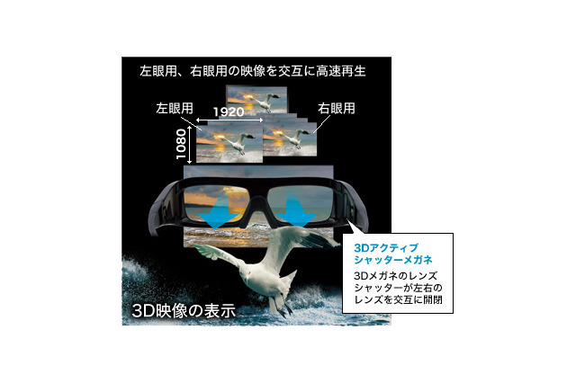 ビクター、100万円超の3D対応ホームシアタープロジェクター 画像