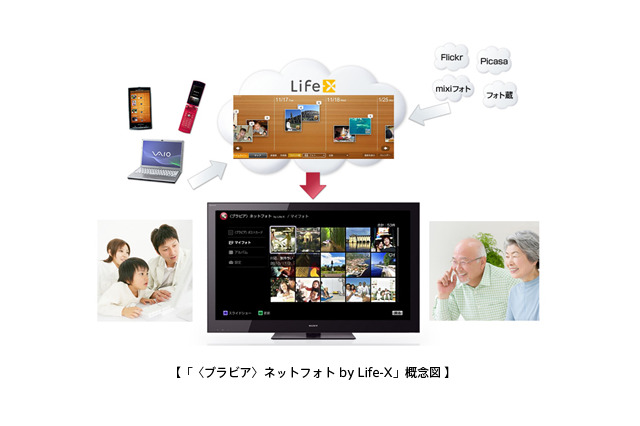 ソニーマーケティング、テレビで画像共有が可能な「〈ブラビア〉ネットフォト by Life-X」 画像