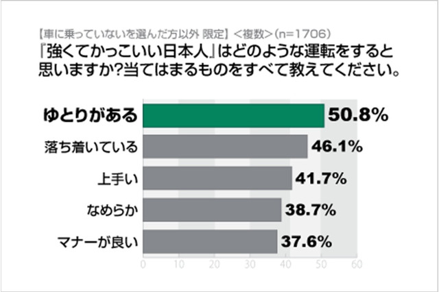 約1800名がイメージする「強くてかっこいい日本人男性」……フィアット、アイシェア調べ 画像